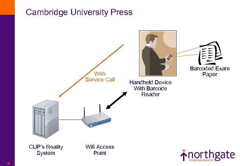 Cambridge University Press Web Service Call CUP’s Reality System 38 Wifi Access Point Barcoded