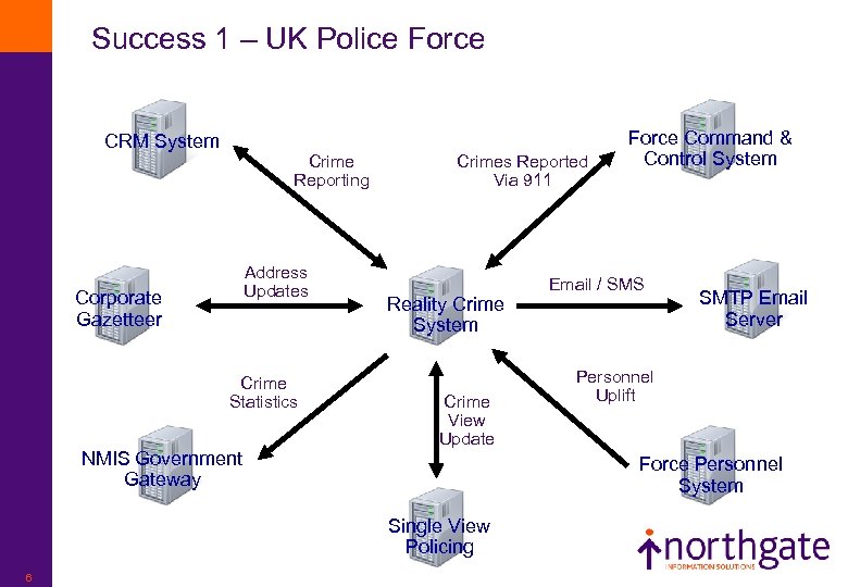 Success 1 – UK Police Force CRM System Crime Reporting Address Updates Corporate Gazetteer