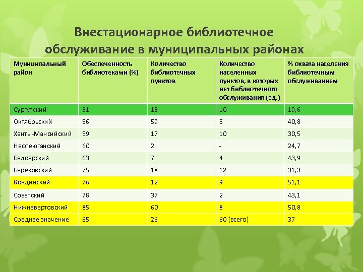 Внестационарное библиотечное обслуживание