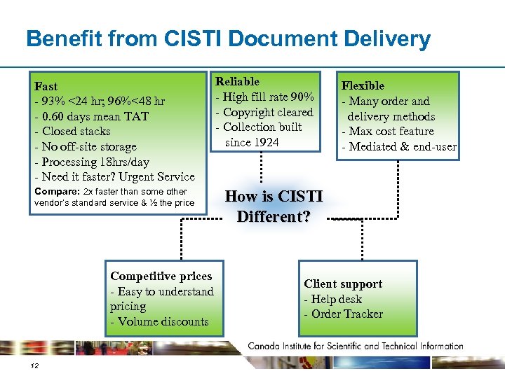 Benefit from CISTI Document Delivery Fast - 93% <24 hr; 96%<48 hr - 0.