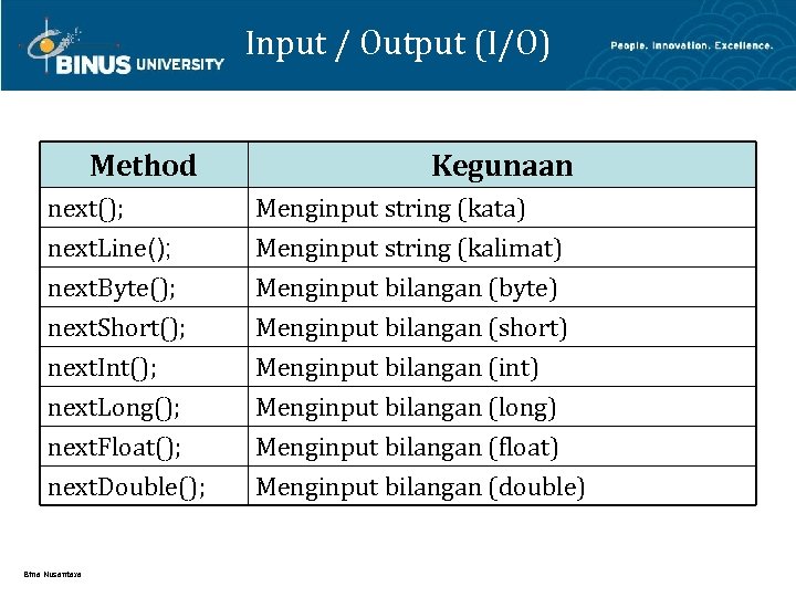 Input / Output (I/O) Method next(); next. Line(); Kegunaan next. Byte(); Menginput string (kata)