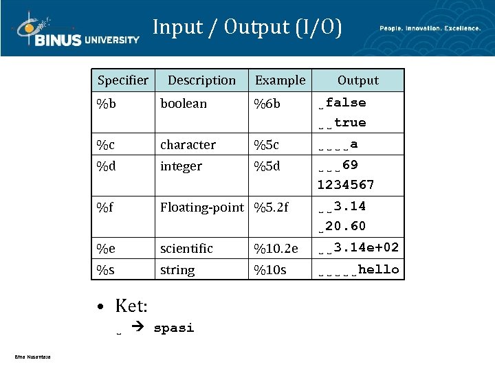 Input / Output (I/O) Specifier Description Example Output %b boolean %6 b ˽false ˽˽true