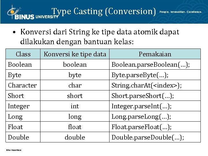 Cast convert