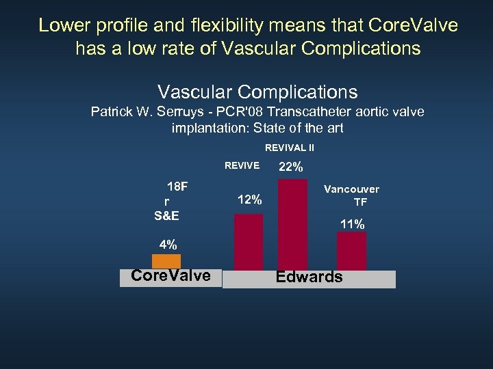 Lower profile and flexibility means that Core. Valve has a low rate of Vascular