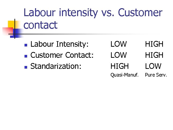 Labour intensity vs. Customer contact n n n Labour Intensity: Customer Contact: Standarization: LOW