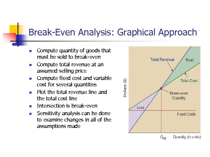 Break-Even Analysis: Graphical Approach n n n Compute quantity of goods that must be