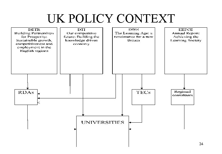 UK POLICY CONTEXT 24 