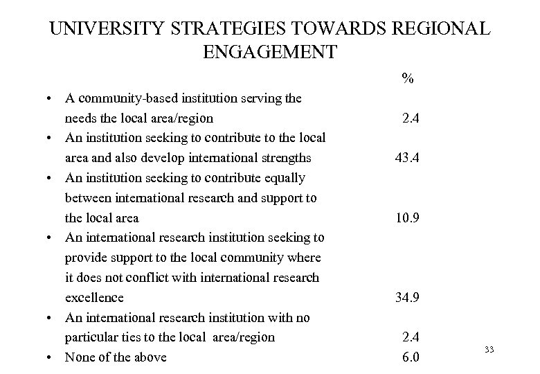 UNIVERSITY STRATEGIES TOWARDS REGIONAL ENGAGEMENT % • A community-based institution serving the needs the