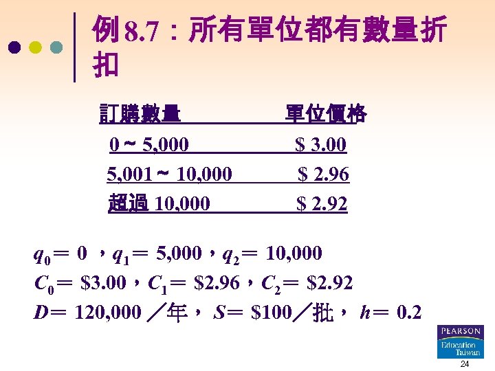 例 8. 7：所有單位都有數量折 扣 訂購數量　　　　　單位價格 0～ 5, 000　　　　　 $ 3. 00 5, 001～ 10,