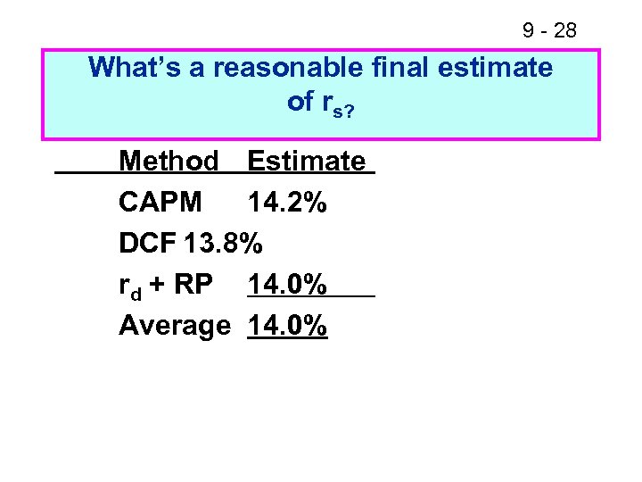 9 - 28 What’s a reasonable final estimate of rs? Method Estimate CAPM 14.