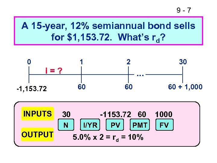 9 -7 A 15 -year, 12% semiannual bond sells for $1, 153. 72. What’s