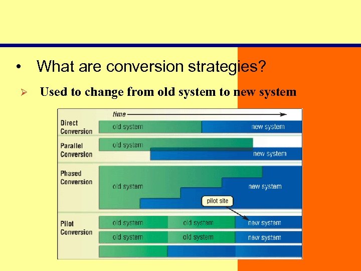  • What are conversion strategies? Ø Used to change from old system to