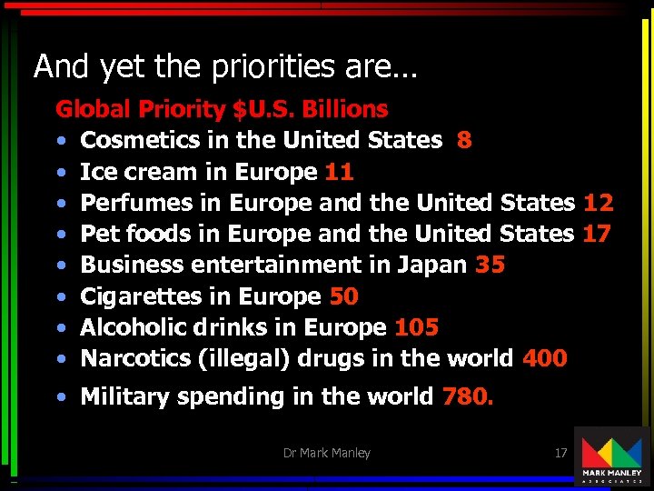 And yet the priorities are… Global Priority $U. S. Billions • Cosmetics in the