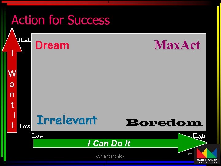 Action for Success High I W a n t i t Low Max. Act