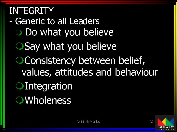 INTEGRITY - Generic to all Leaders Do what you believe m. Say what you
