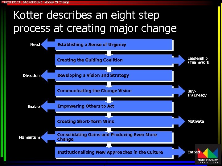 THEORETICAL BACKGROUND: Models Of Change Kotter describes an eight step process at creating major