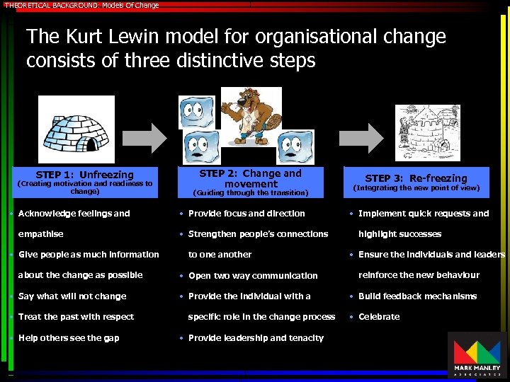 THEORETICAL BACKGROUND: Models Of Change The Kurt Lewin model for organisational change consists of