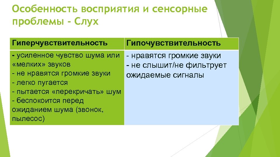 Особенность восприятия и сенсорные проблемы - Слух Гиперчувствительность Гипочувствительность - усиленное чувство шума или