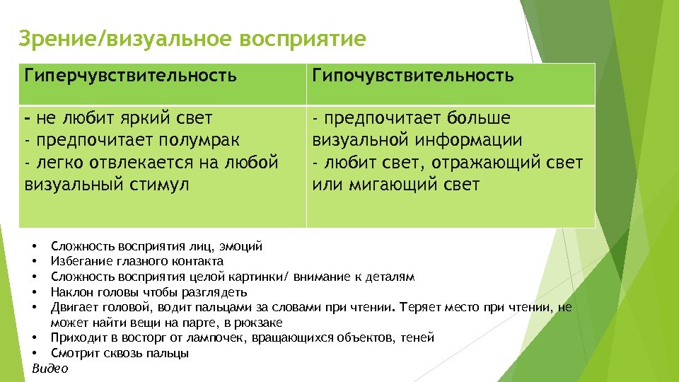 Зрение/визуальное восприятие Гиперчувствительность Гипочувствительность - не любит яркий свет - предпочитает полумрак - легко