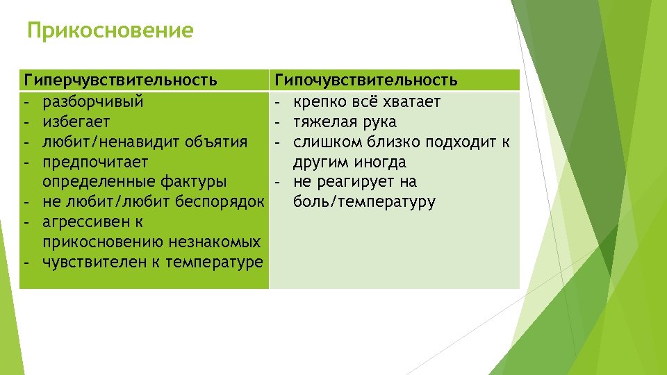 Прикосновение Гиперчувствительность - разборчивый - избегает - любит/ненавидит объятия - предпочитает определенные фактуры -