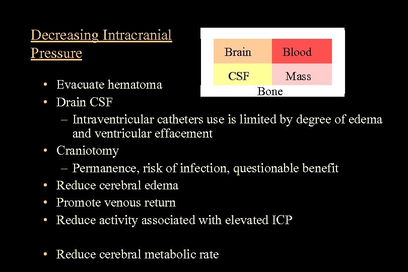 Decreasing Intracranial Pressure Brain Blood CSF Mass • Evacuate hematoma Bone • Drain CSF