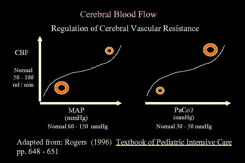 Cerebral Blood Flow Regulation of Cerebral Vascular Resistance CBF Normal 50 - 100 ml