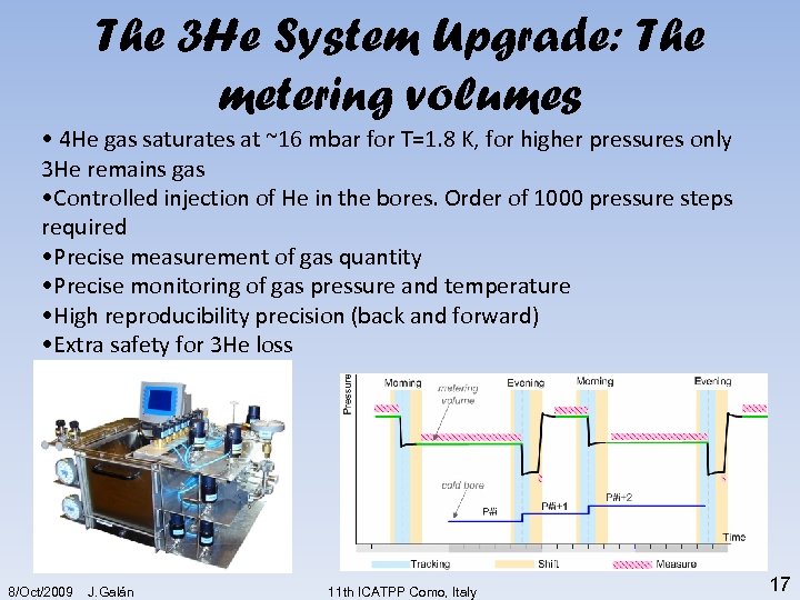 The 3 He System Upgrade: The metering volumes • 4 He gas saturates at