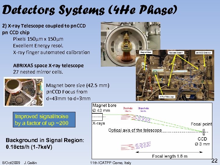 Detectors Systems (4 He Phase) 2) X-ray Telescope coupled to pn. CCD pn CCD