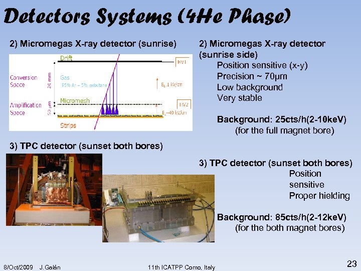 Detectors Systems (4 He Phase) 2) Micromegas X-ray detector (sunrise side) Position sensitive (x-y)
