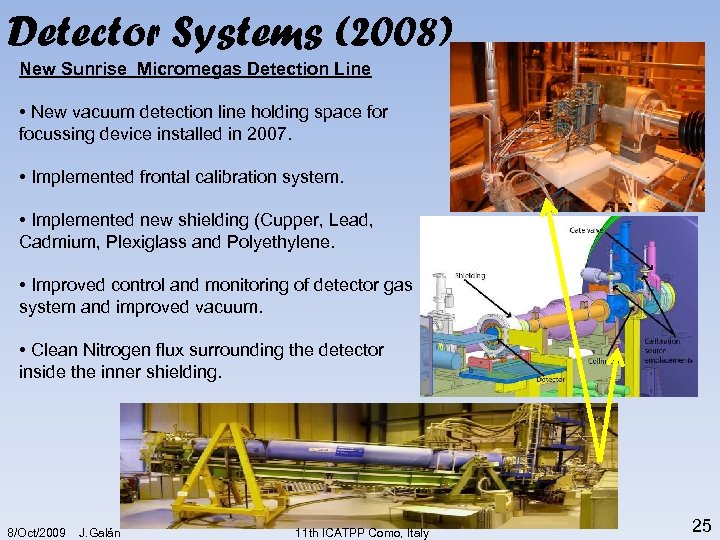 Detector Systems (2008) New Sunrise Micromegas Detection Line • New vacuum detection line holding