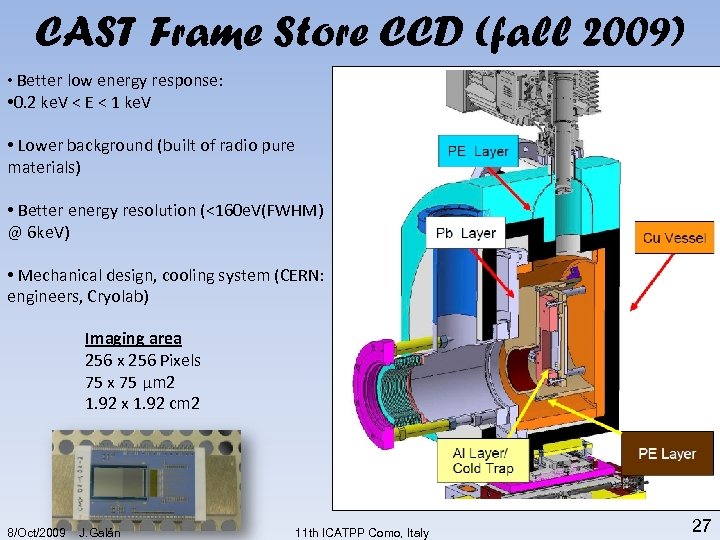 CAST Frame Store CCD (fall 2009) • Better low energy response: • 0. 2