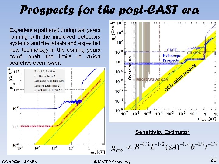 Prospects for the post-CAST era Experience gathered during last years running with the improved