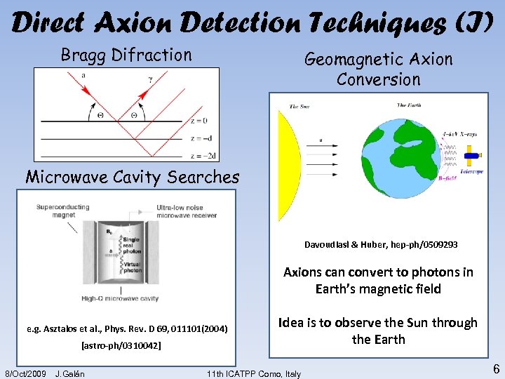 Direct Axion Detection Techniques (I) Bragg Difraction Geomagnetic Axion Conversion Microwave Cavity Searches Davoudiasl