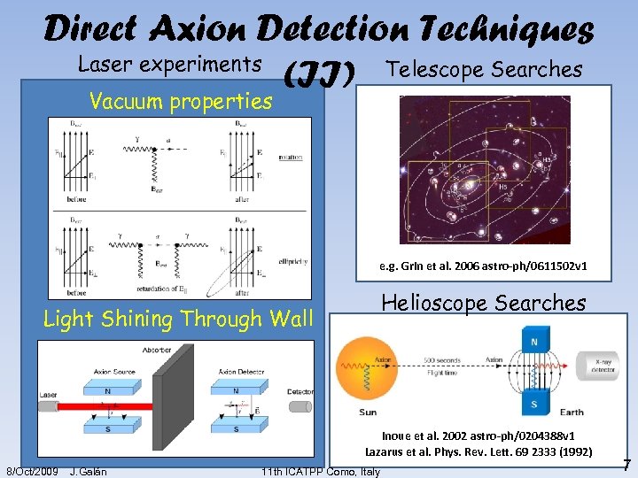 Direct Axion Detection Techniques Laser experiments (II) Telescope Searches Vacuum properties e. g. Grin
