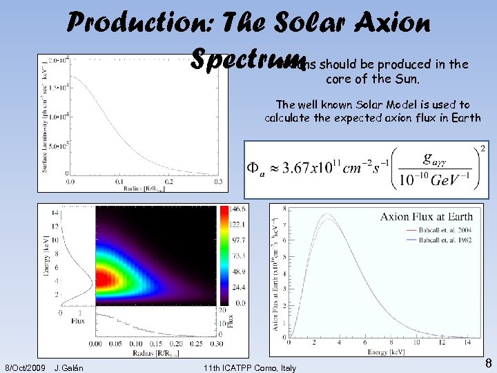 Production: The Solar Axions be produced Spectrum shouldof the Sun. in the core The