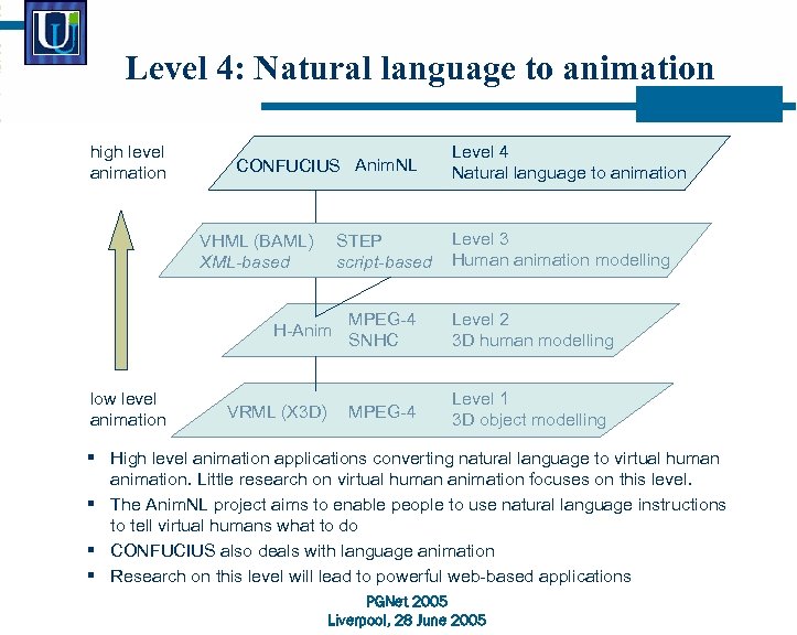 Level 4: Natural language to animation high level animation CONFUCIUS Anim. NL VHML (BAML)