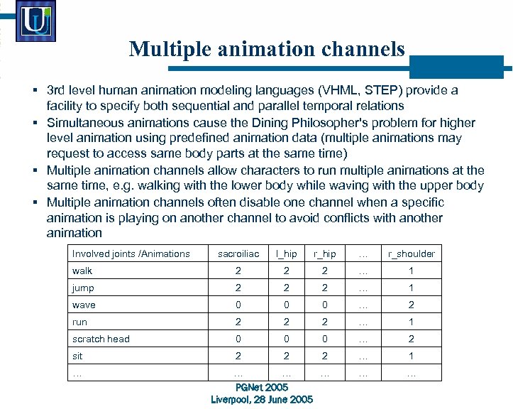Multiple animation channels § 3 rd level human animation modeling languages (VHML, STEP) provide