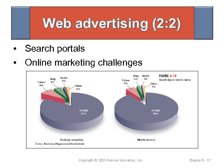 Web advertising (2: 2) • Search portals • Online marketing challenges Copyright © 2015