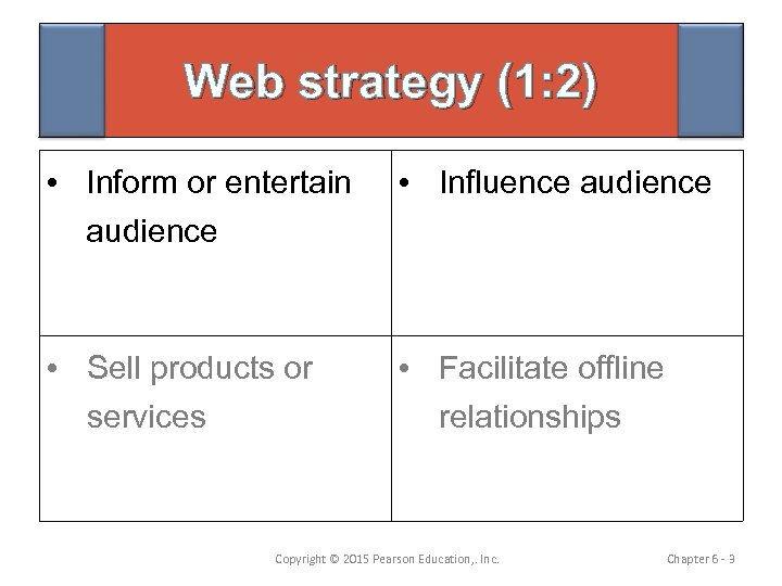 Web strategy (1: 2) • Inform or entertain audience • Influence audience • Sell