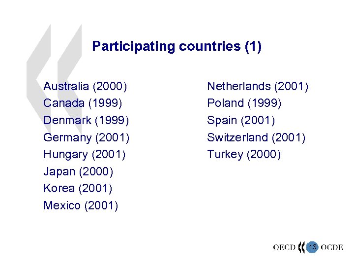 Participating countries (1) Australia (2000) Canada (1999) Denmark (1999) Germany (2001) Hungary (2001) Japan
