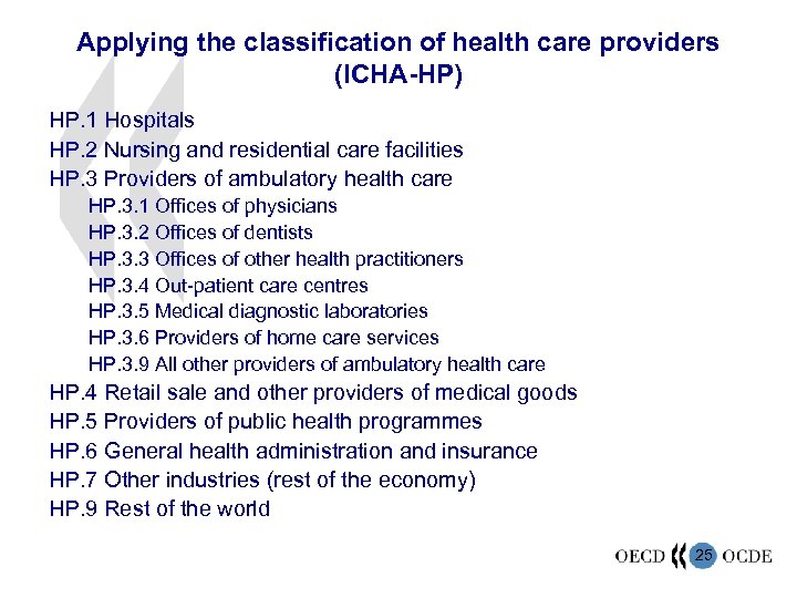 Applying the classification of health care providers (ICHA-HP) HP. 1 Hospitals HP. 2 Nursing