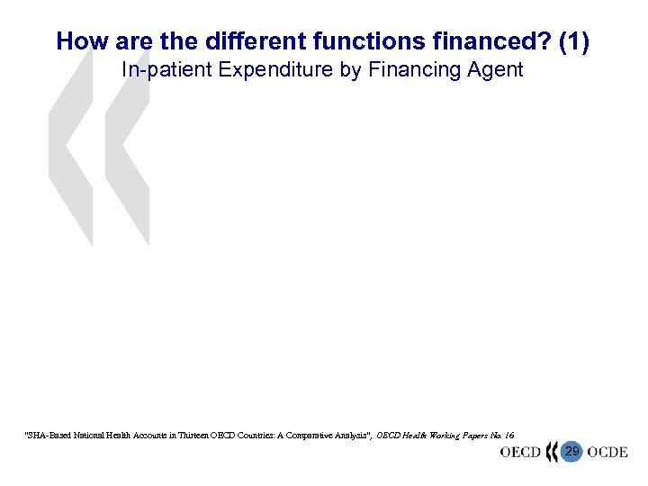 How are the different functions financed? (1) In-patient Expenditure by Financing Agent “SHA-Based National