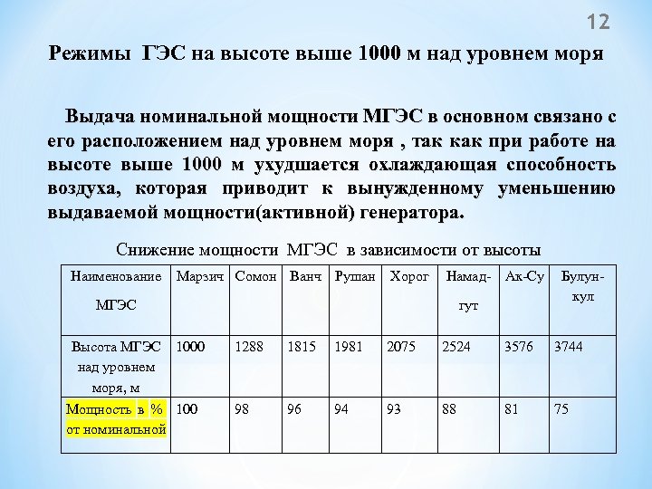 12 Режимы ГЭС на высоте выше 1000 м над уровнем моря Выдача номинальной мощности