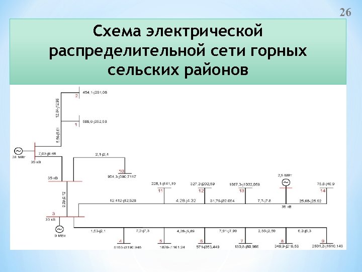 26 Схема электрической распределительной сети горных сельских районов 