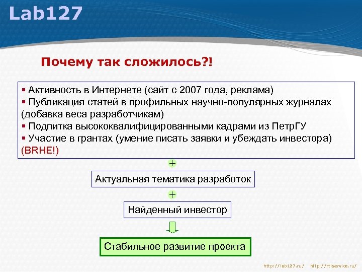 Lab 127 Почему так сложилось? ! § Активность в Интернете (сайт с 2007 года,