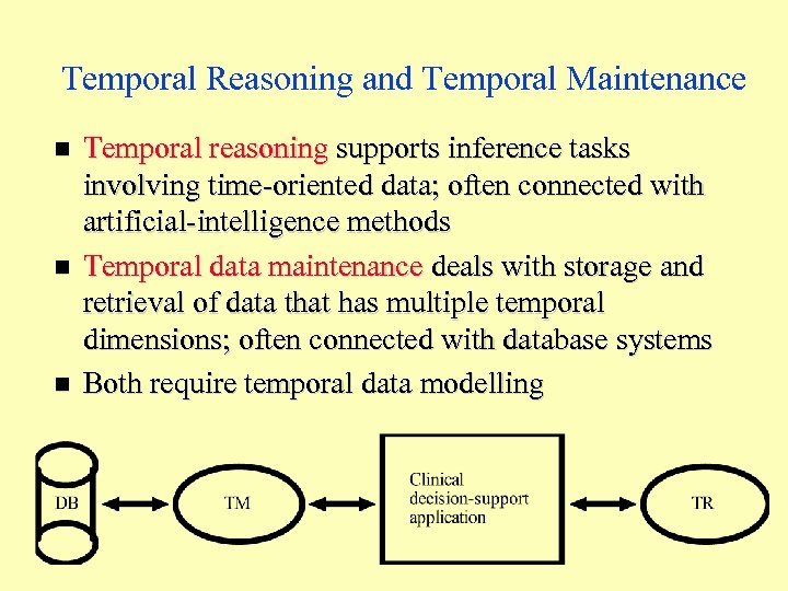 Temporal Reasoning and Temporal Maintenance n n n Temporal reasoning supports inference tasks involving