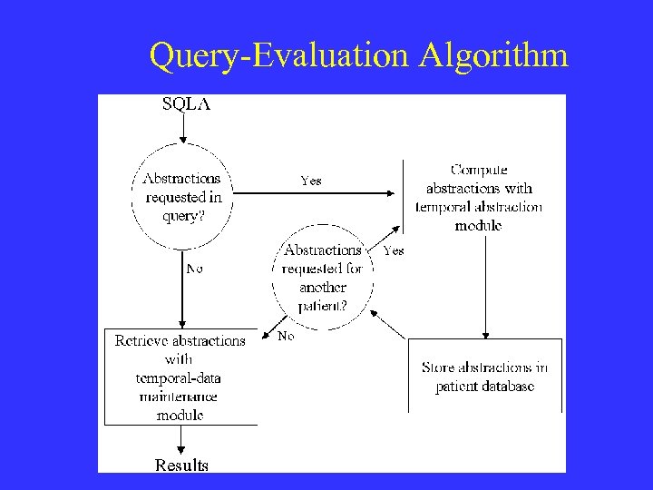 Query-Evaluation Algorithm 