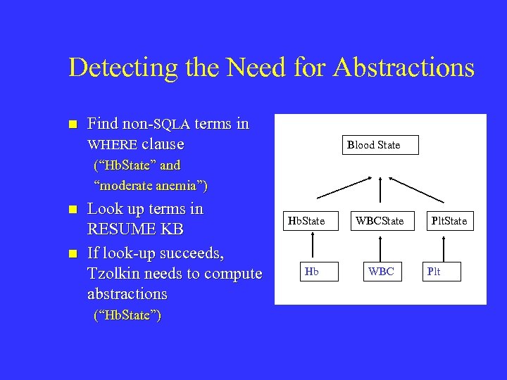 Detecting the Need for Abstractions n Find non-SQLA terms in WHERE clause Blood State