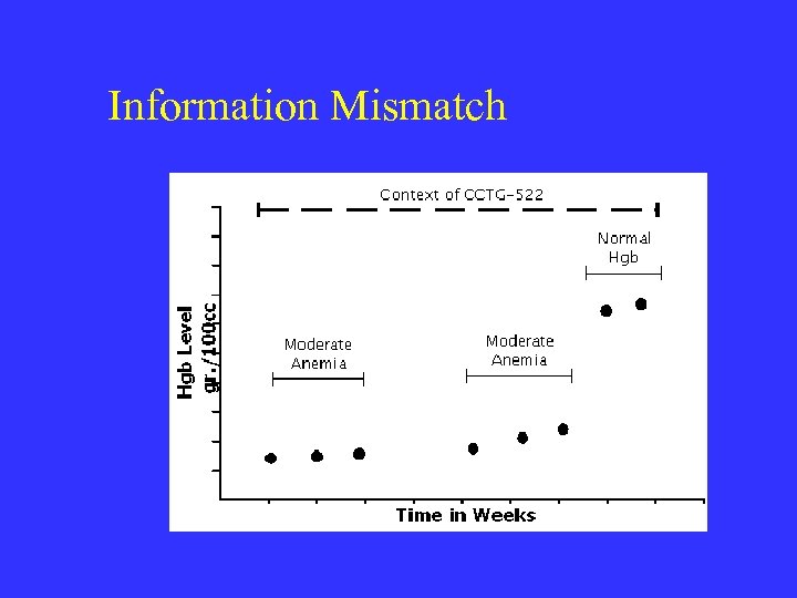 Information Mismatch 