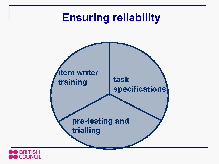 Ensuring reliability item writer training task specifications pre-testing and trialling 